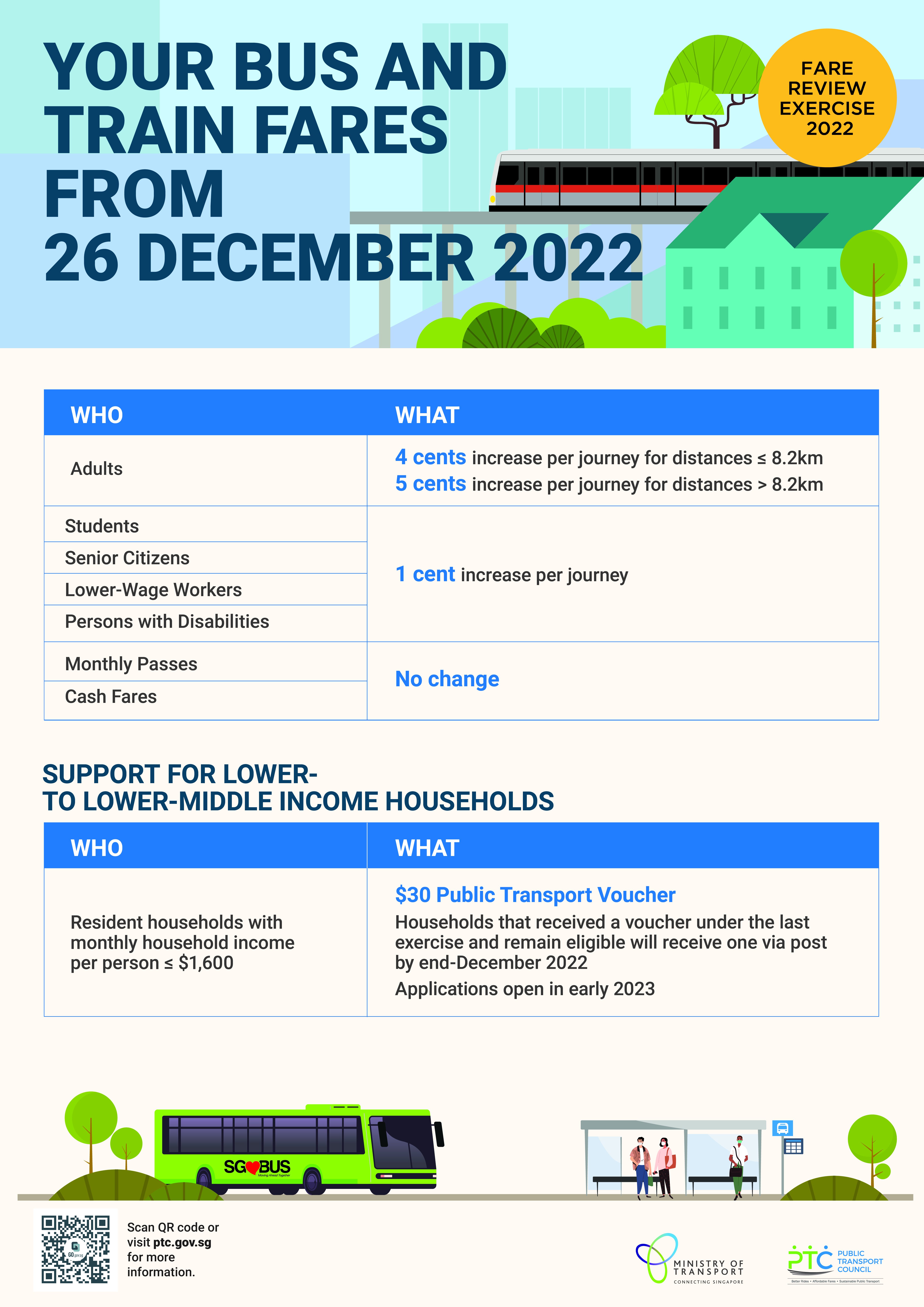 Changes To Your Bus And Train Fares w.e.f. 26 December 2022