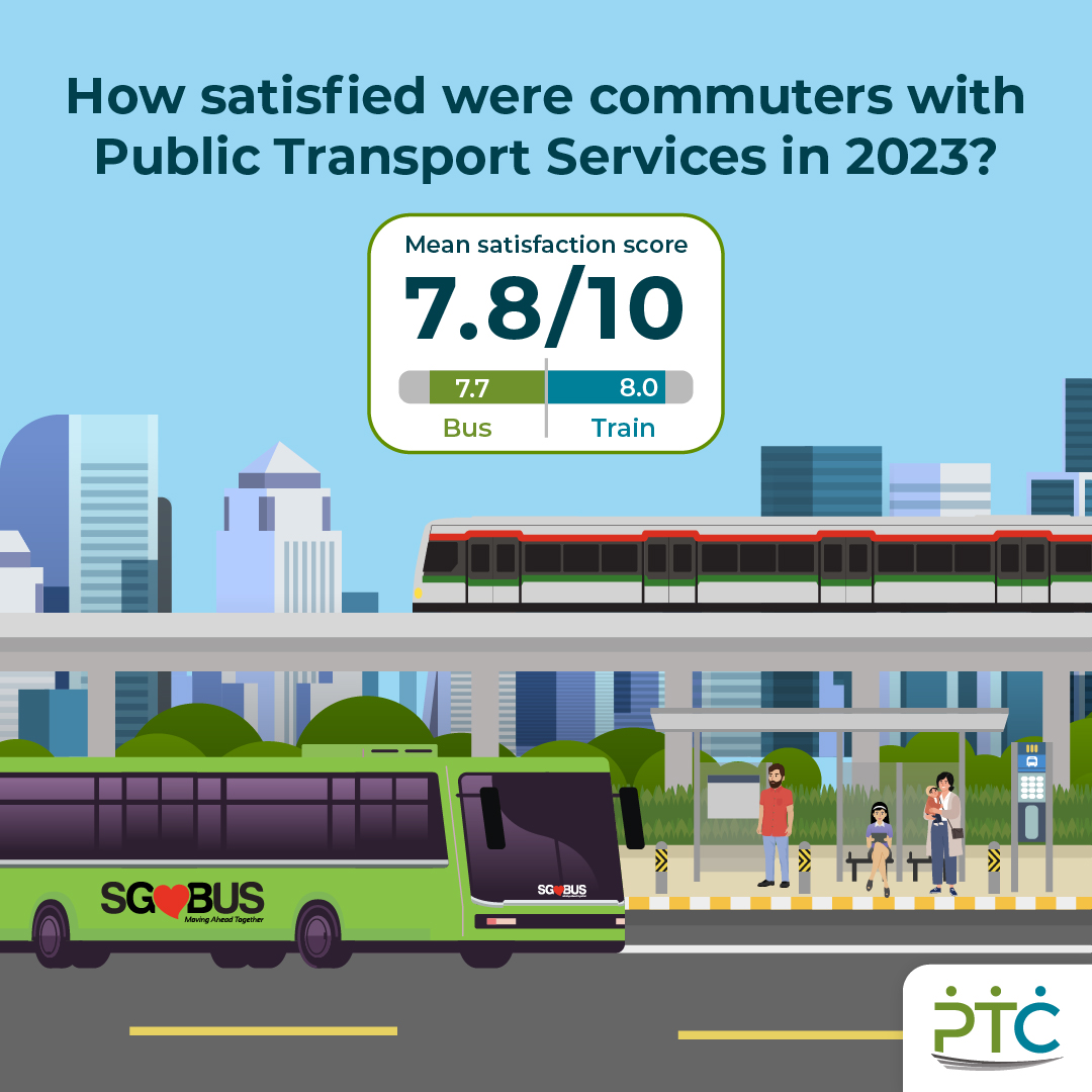 How Satisfied were Commuters with Public Transport Services in 2023 (1)