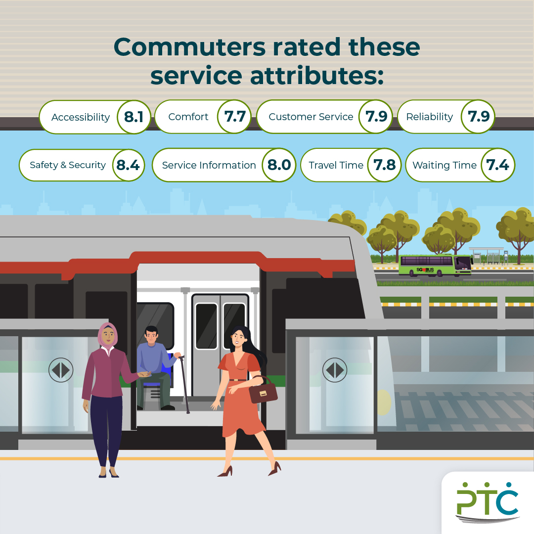 How Satisfied were Commuters with Public Transport Services in 2023 (2)