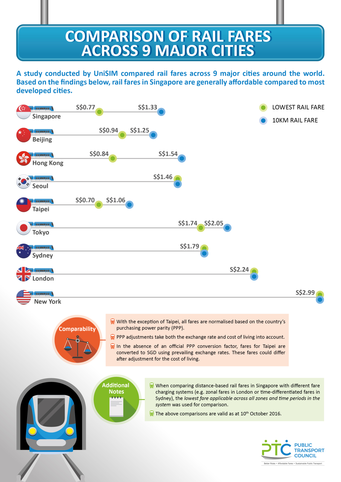 Infographic