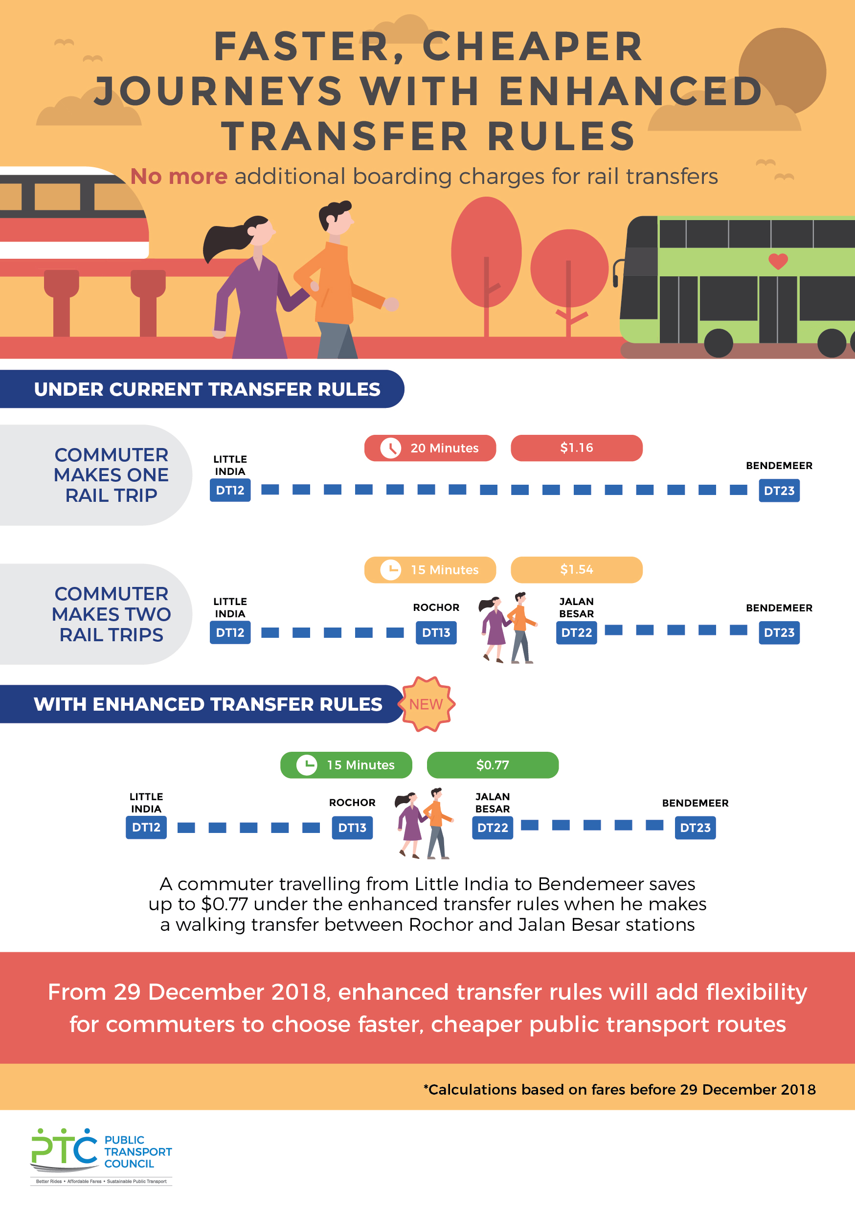 Enhanced Transfer Rules Infographic v2